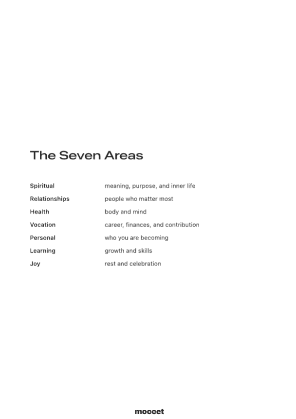Vision Brochure - The Seven Areas